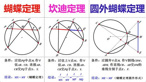 風帆定理|[幾何] 外角定理 風帆定理 蝴蝶定理